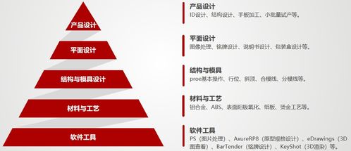 產(chǎn)品流 如何實(shí)現(xiàn)公司商業(yè)目標(biāo)與用戶(hù)體驗(yàn)的平衡